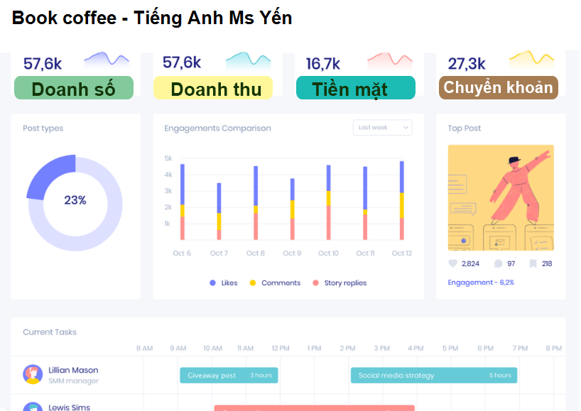 Book coffee - Tiếng Anh Ms Yến